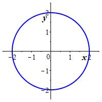 rectcircle_plot